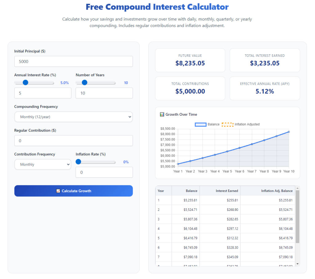 Best Compound Interest Calculator for Retirement Planning: Pro Guide 12 Best Compound Interest Calculator for Retirement Planning