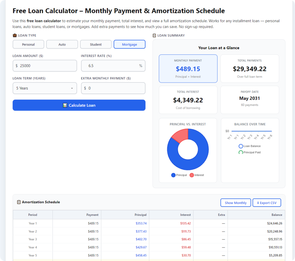 Best Loan Calculator for Mortgage and Car Loan: Accurate Guide 1 Best Loan Calculator for Mortgage and Car Loan
