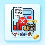 Online Loan Calculator