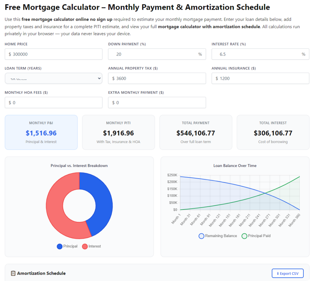 Best free mortgage calculator for home buyers – Simple Step-by-Step Use Guide 2 Best free mortgage calculator for home buyers