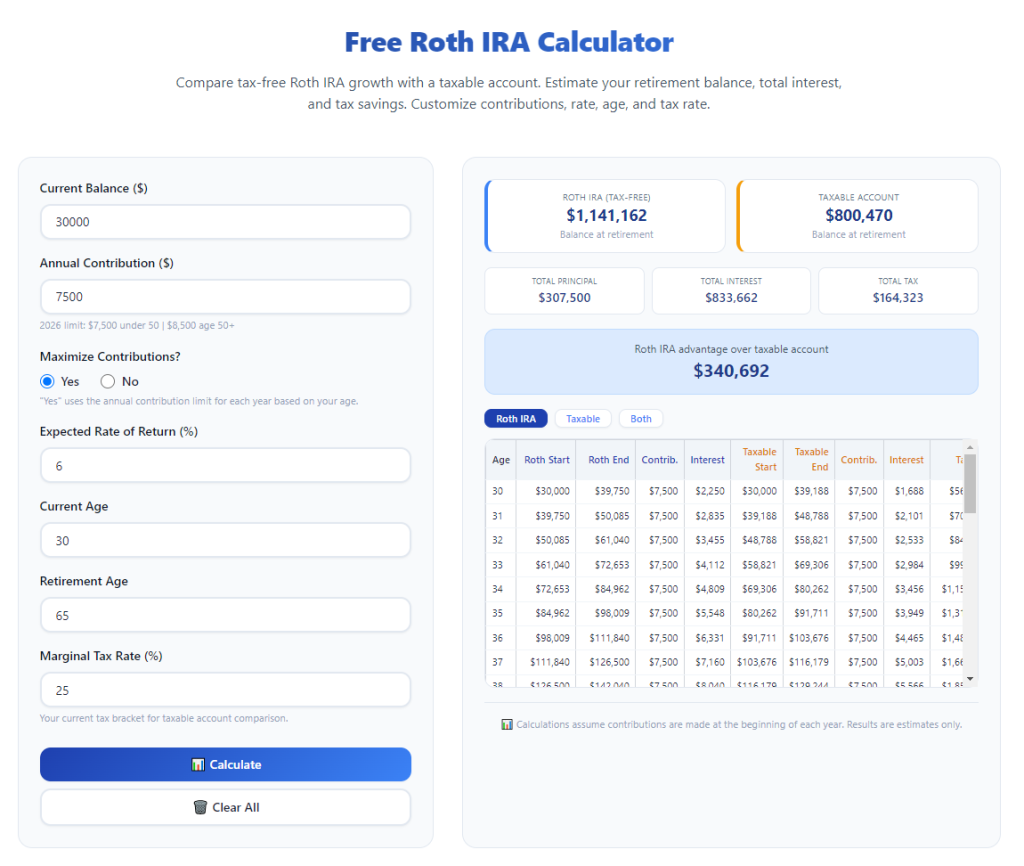 Best Roth IRA Calculator with IRS Contribution Limits: Step-by-Step User Guide 2 Best Roth IRA Calculator with IRS Contribution Limits