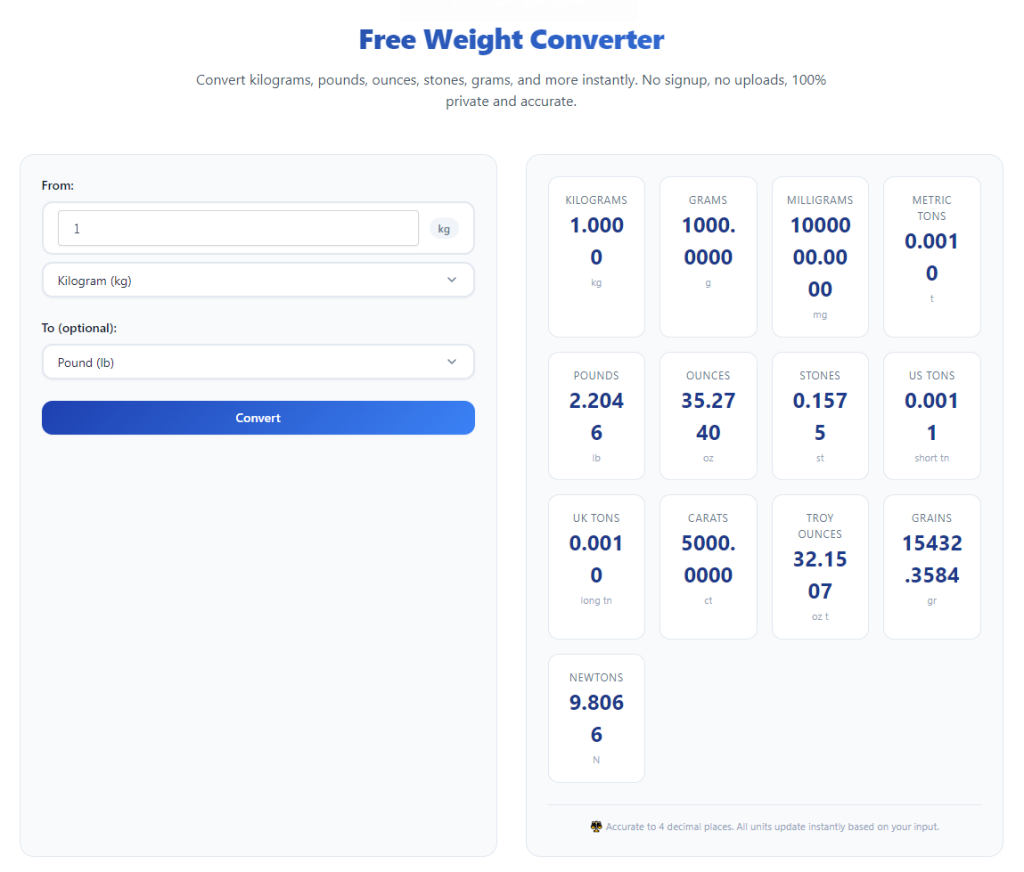 Best Weight Converter for Accurate Results: In-Depth Usage & Selection Guide 1 Best Weight Converter for Accurate Results