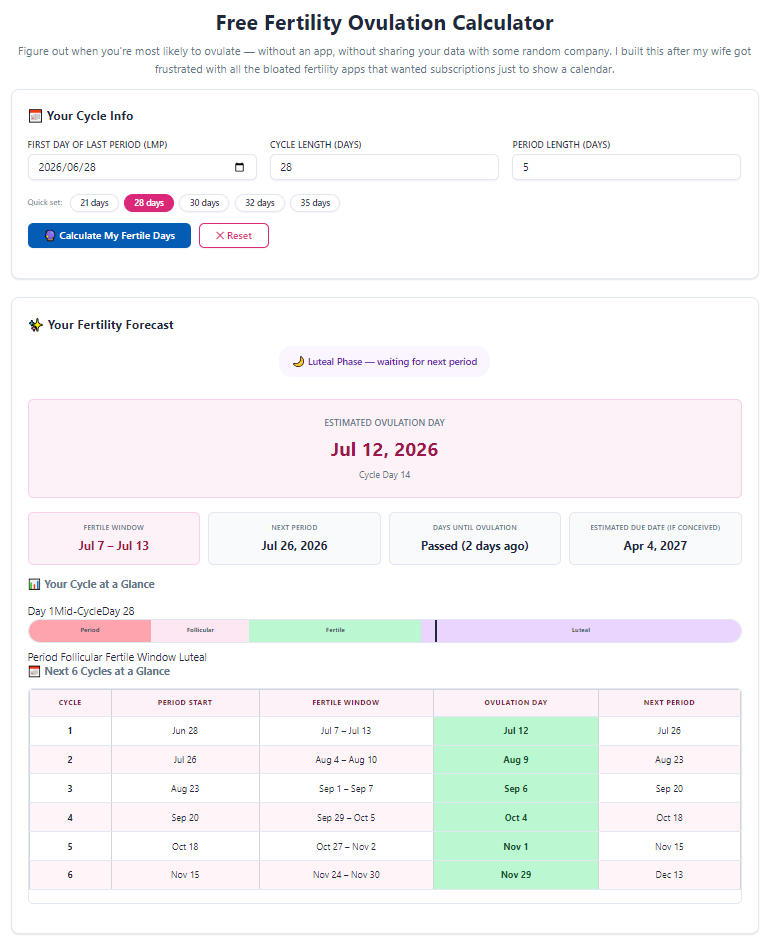 Best fertility ovulation calculator for irregular menstrual cycles: Accurate TTC Guide 6 Best fertility ovulation calculator for irregular menstrual cycles