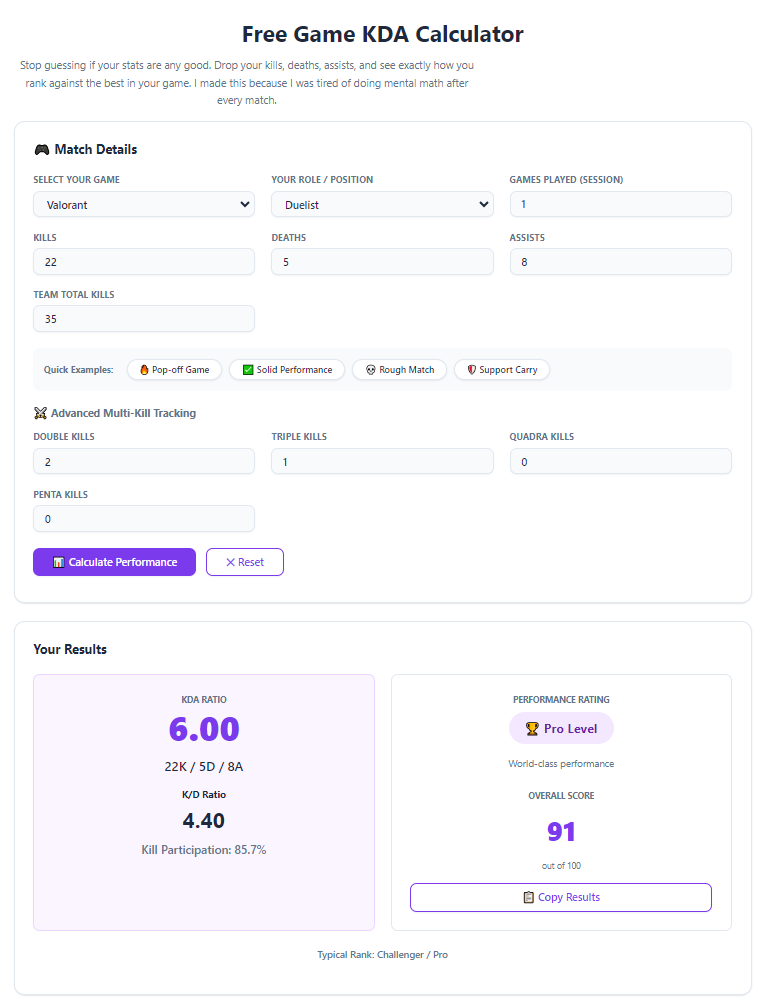 Best game KD KDA ratio calculator for Valorant LoL: Accurate Player Guide 5 Best game KD KDA ratio calculator for Valorant LoL