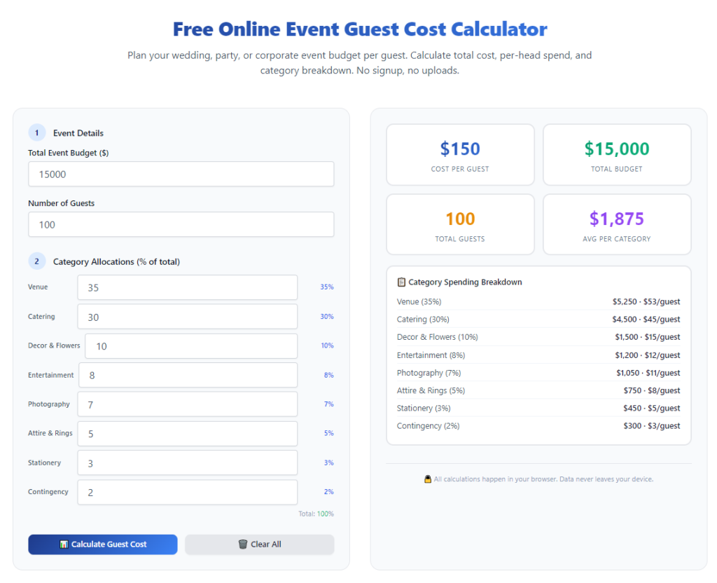 Best Free Event Guest Cost Calculator for Event Planners | Budget Tools 1 Best Free Event Guest Cost Calculator for Event Planners