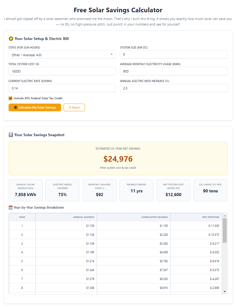 Best solar savings calculator with payback period: Accurate Home ROI Guide 8 Best solar savings calculator with payback period