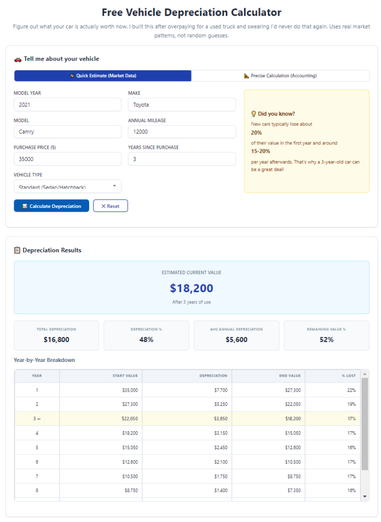 Best vehicle depreciation calculator for new car buyers: Accurate Value Guide 1 Best vehicle depreciation calculator for new car buyers
