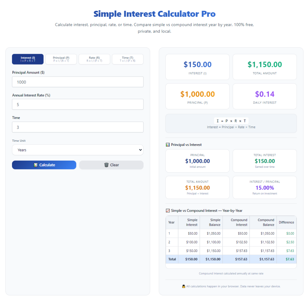 What Is the Best Simple Interest Calculator for Students: Full Student Guide 2 What Is the Best Simple Interest Calculator for Students